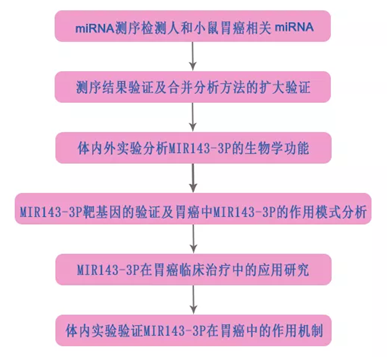 QQ 截圖 20191204140629