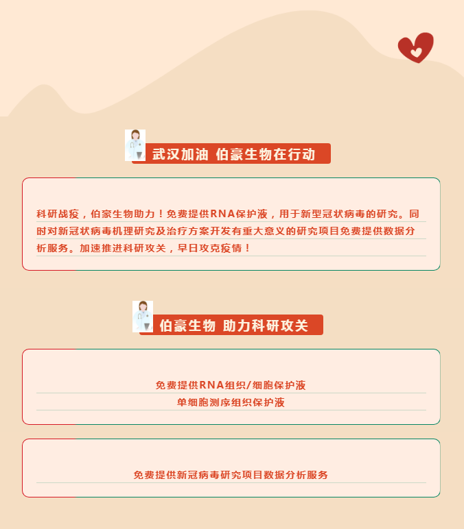 武漢加油，伯豪生物在行動！