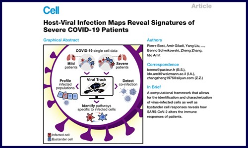 文獻(xiàn)集錦 | 5 月單細(xì)胞測序高分文獻(xiàn)匯總