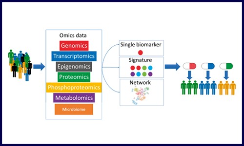 不容錯過 | 你值得 pick 的另一種多組學(xué)研究