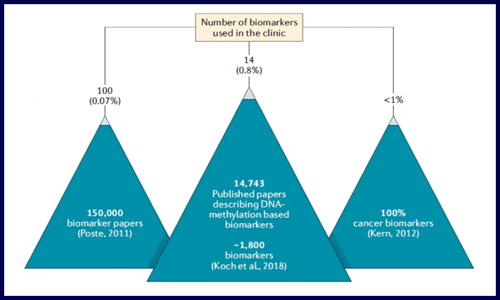 Nature 綜述 | 癌癥中 DNA 甲基化的分析：換個角度審視