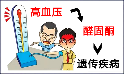 高血壓 - 醛固酮 - 基因遺傳