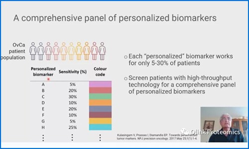 微小殘留病灶生物標志物開發(fā) |Olink 蛋白組學助力監(jiān)測卵巢癌復發(fā)及耐藥性