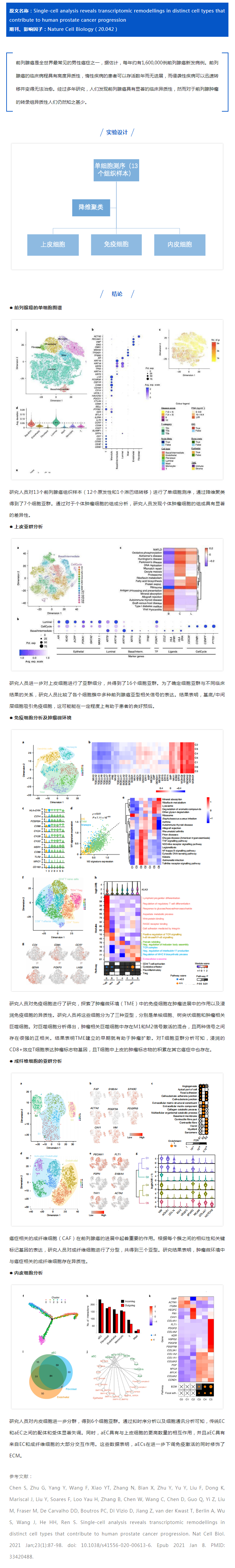 文獻(xiàn)解讀 | 單細(xì)胞測(cè)序研究人類前列腺癌