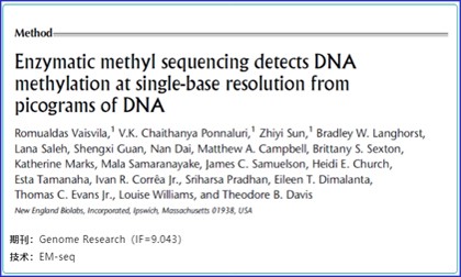 文獻(xiàn)解讀 |EM-Seq 從 pg 級 DNA 中以單堿基分辨率檢測 DNA 甲基化