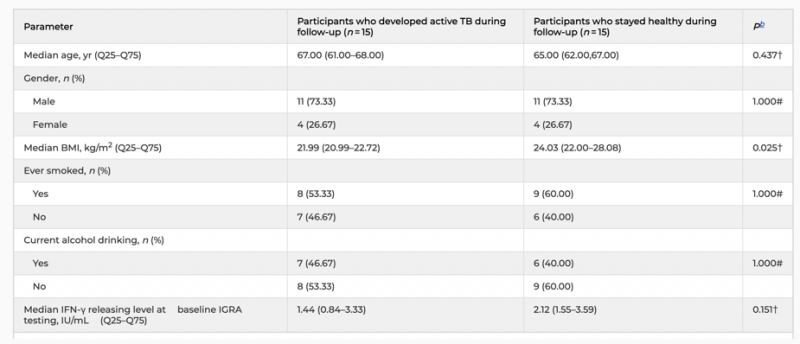人群隊(duì)列信息特征