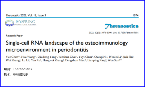 文獻(xiàn)解讀 | 基于單細(xì)胞 RNA 測(cè)序觀察牙周炎骨免疫微環(huán)境