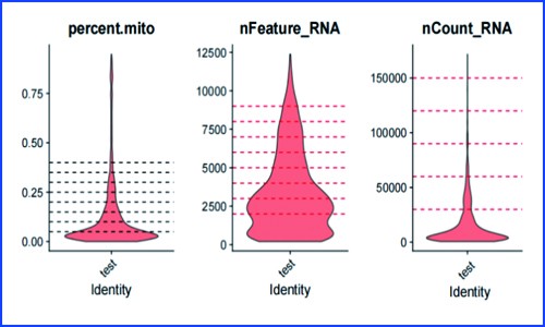 單細(xì)胞全長(zhǎng)轉(zhuǎn)錄本測(cè)序 | 解析某腫瘤樣品的實(shí)測(cè)數(shù)據(jù)