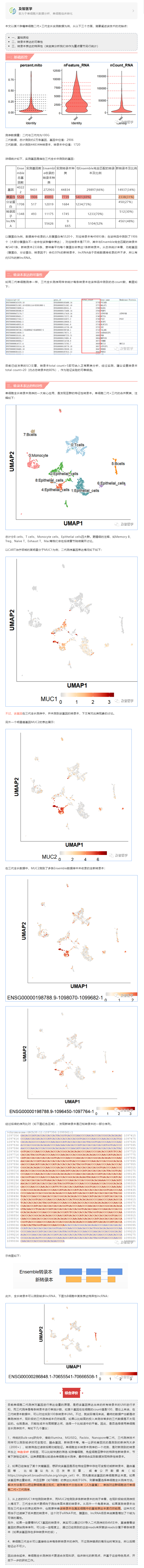 單細(xì)胞全長(zhǎng)轉(zhuǎn)錄本測(cè)序解析某腫瘤樣品的實(shí)測(cè)數(shù)據(jù)