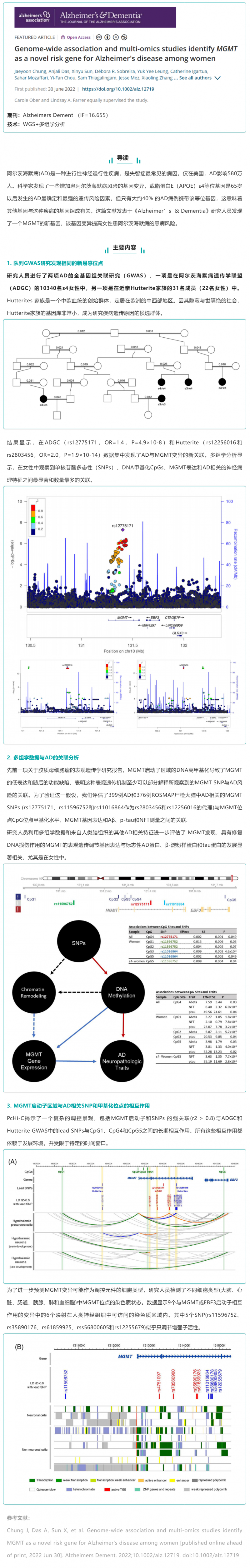 文獻(xiàn)解讀 _ 全基因組和多組學(xué)研究發(fā)現(xiàn)女性阿爾茨海默病的新風(fēng)險(xiǎn)基因