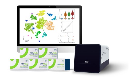 M20 Genomics| 攜手伯豪生物等多家知名品牌打造新一代單細胞技術(shù)生態(tài)合作體系