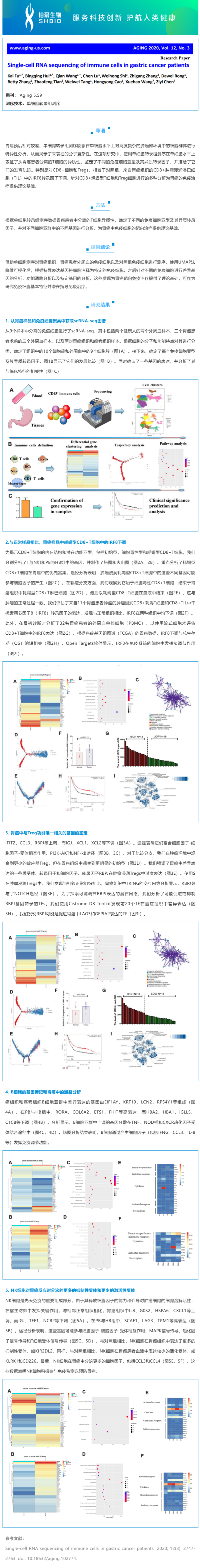 2023-02-20 文獻解讀 | 胃癌患者免疫細胞的單細胞轉(zhuǎn)錄組測序