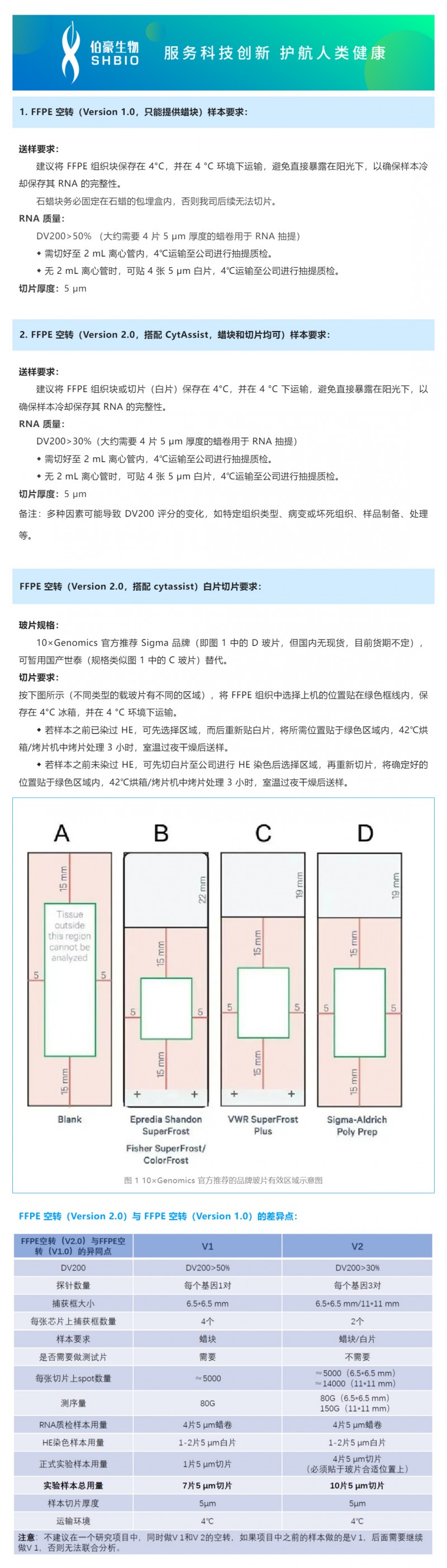 2023-02-28- 速收藏 |FFPE- 樣本空轉(zhuǎn)送樣指南