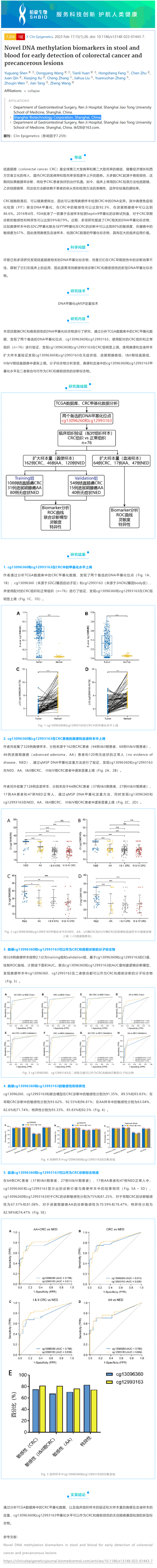 2023-03-22- 伯豪署名文章 | 糞便和血液中的新型 DNA 甲基化可作為結直腸癌和癌前病變的早期診斷標志物