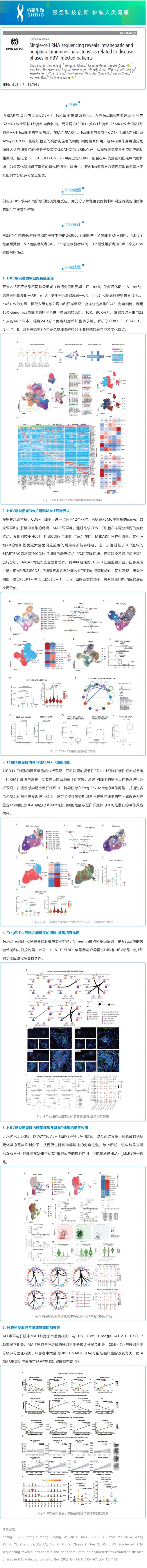 2023-03-16- 文獻(xiàn)解讀 |scRNA-seq 揭示 HBV 感染患者與疾病階段相關(guān)的肝內(nèi)和外周免疫特征