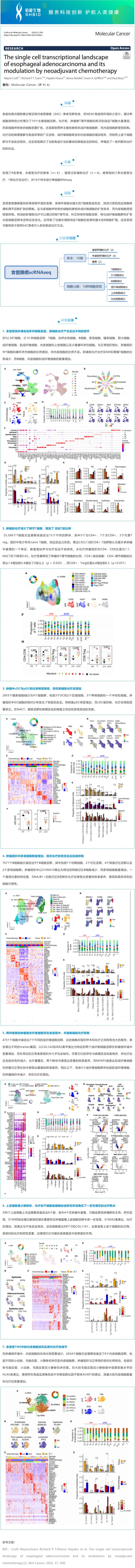 2023-03-28--- 文獻解讀 | 食管癌的單細(xì)胞轉(zhuǎn)錄景觀及其對新輔助化療的調(diào)控