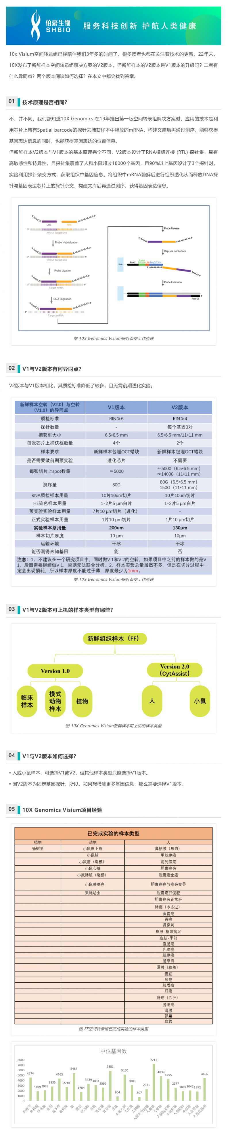 空轉課堂 - 新鮮樣本：10X Genomics V1 與 V2 該如何抉擇？
