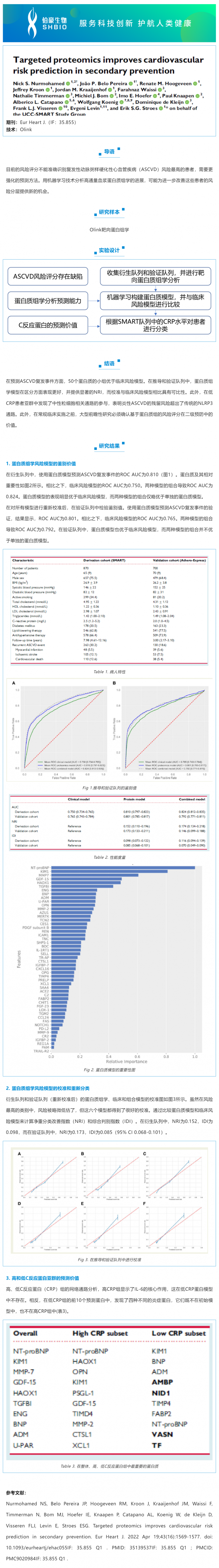 5 月 9 日  文獻解讀_靶向蛋白質組學改善二級預防中的心血管風險預測