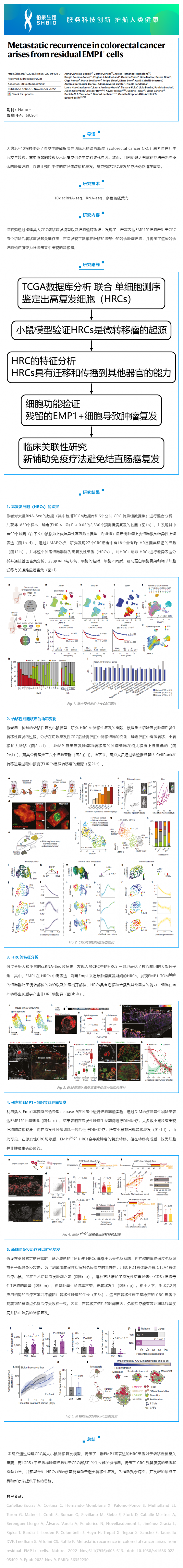 2023-06-16 文獻(xiàn)解讀 _ 結(jié)直腸癌遠(yuǎn)端轉(zhuǎn)移起源于殘留的 EMP1+ 細(xì)胞
