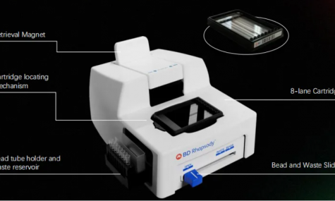 硬核分享 | 強推單細胞多組學 BD Rhapsody? HT Xpress 平臺！