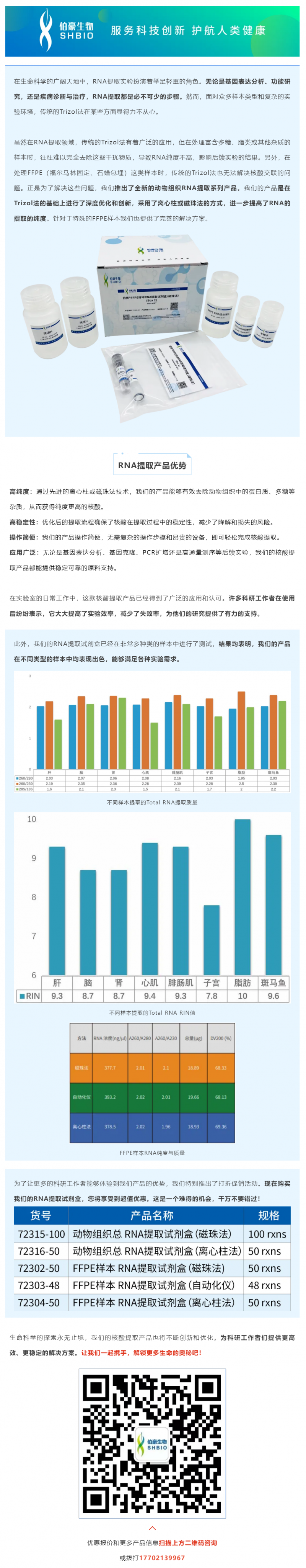 動(dòng)物組織核酸提取，為何選我們？答案在這里！