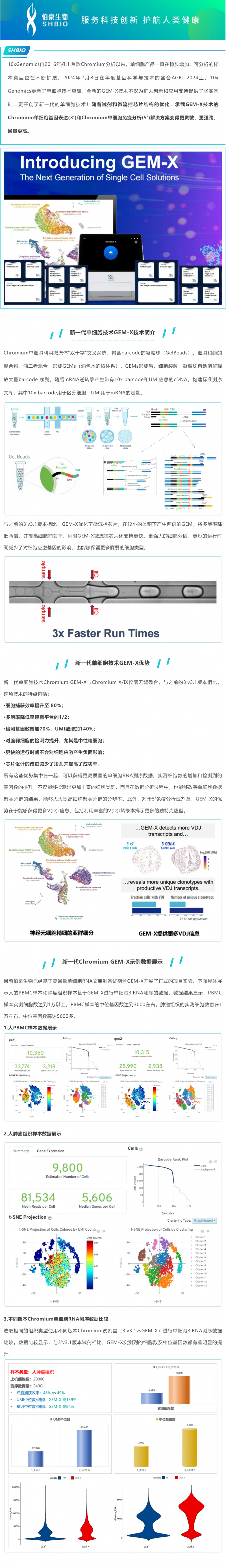 GEM- X 引領(lǐng)單細胞 RNA-seq 技術(shù)創(chuàng)新