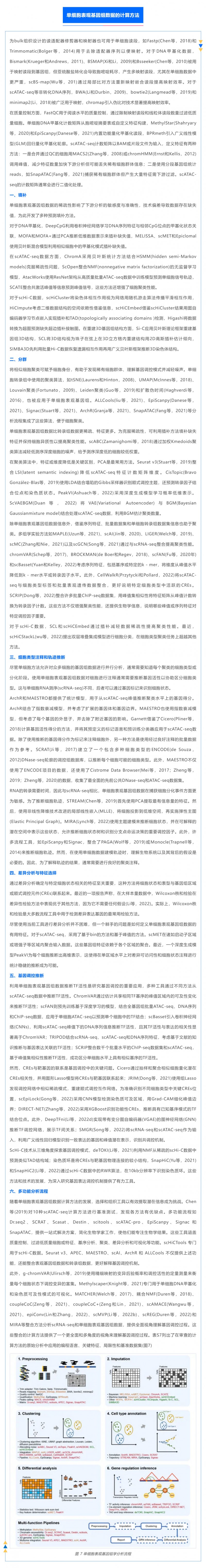 時空組學研究進展（五）| 單細胞表觀基因組測序技術(shù)、分析方法及應用_04