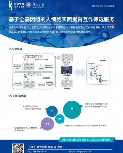 人細胞表面蛋白互作篩選服務