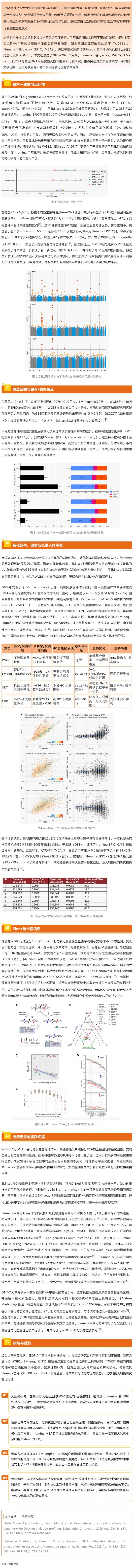 誰是 DNA 甲基化檢測的“最優(yōu)解”？2023–2025 四大主流技術(shù)全景比較與實證總結(jié)